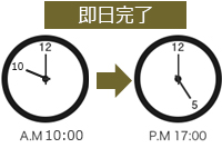理由2．即日・即時インプラント